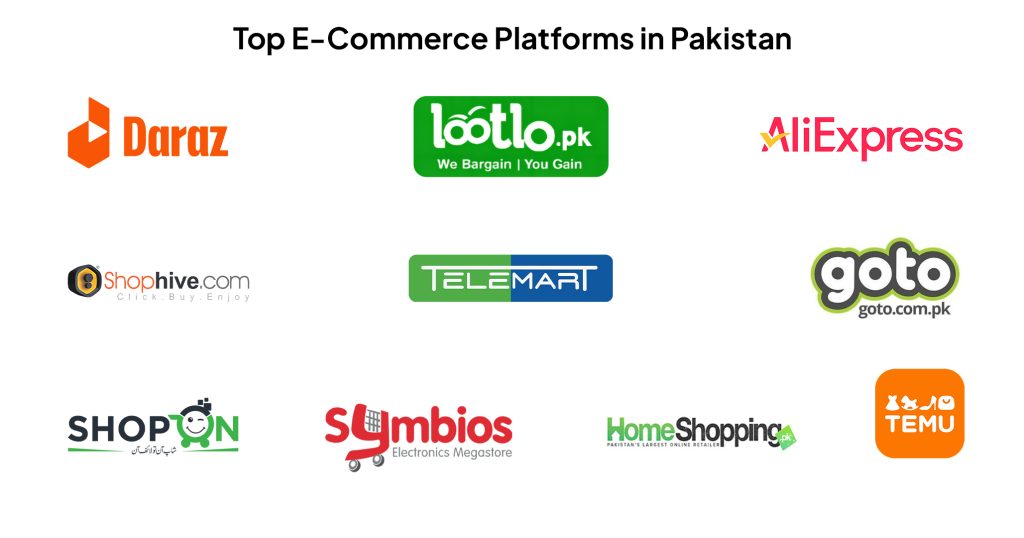 Top E-Commerce Platforms in Pakistan